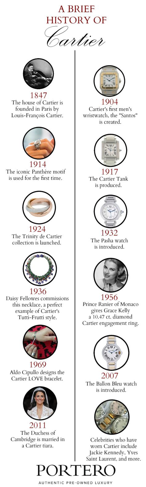 cartier watch history and timeline